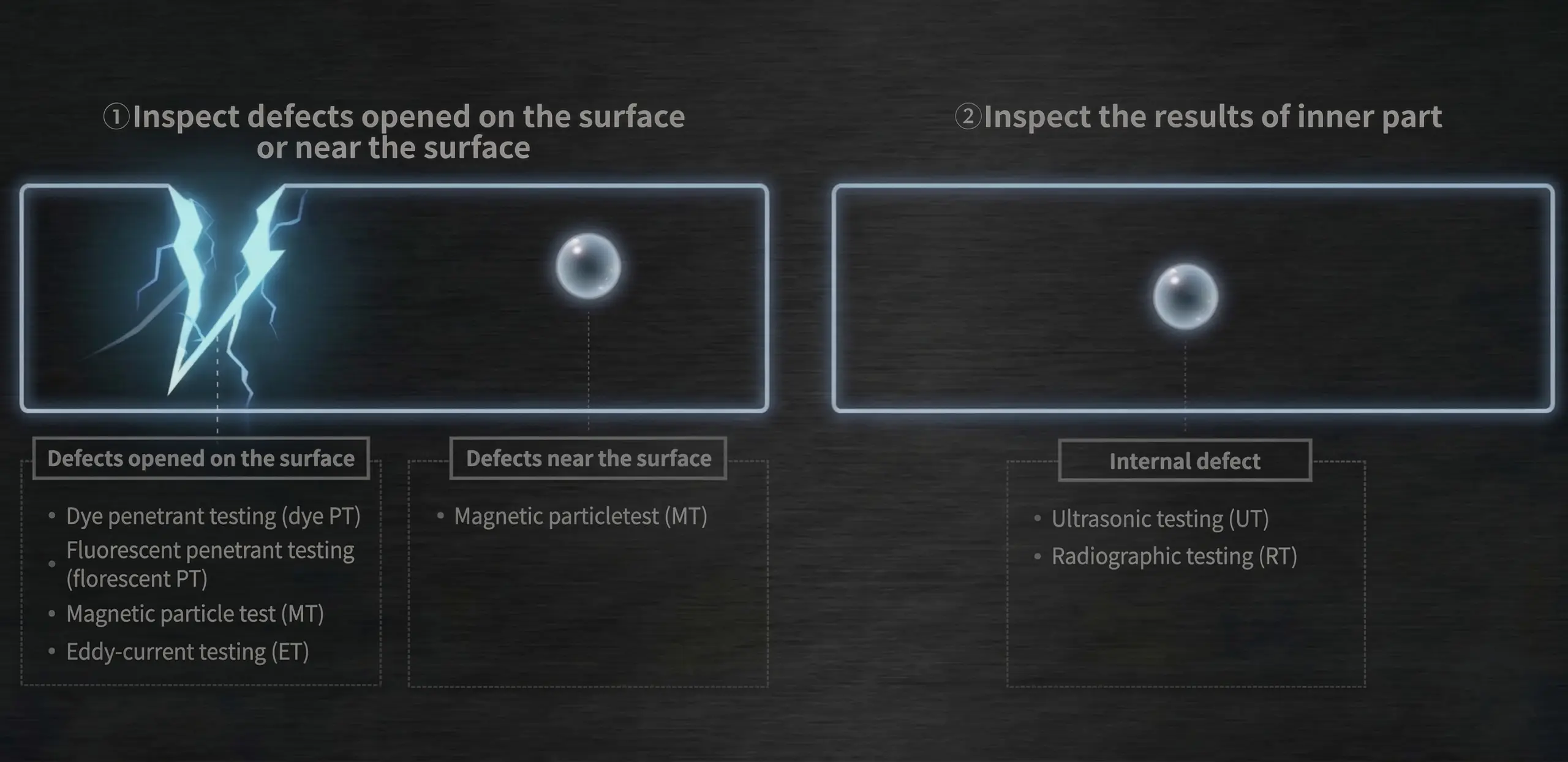 The Different NDT Method